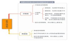 在区块链和加密货币领域