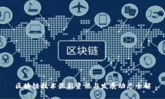 区块链技术最新资讯与发