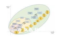 imToken冷钱包转币详细指南