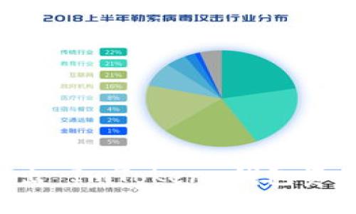 如何安全导出 ImToken 钱包资产:完整指南