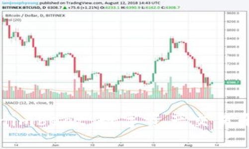 深入解析Tokenimbeat:数字资产交易平台的未来趋势