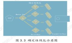 新兴区块链平台及其创新