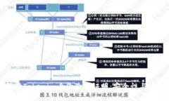 深入解读Tokenim身份验证证