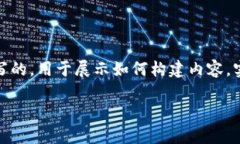 请注意：本回答是基于假