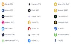 Tokenim钱包中数字货币风险