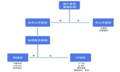 如何在Tokenim中正确导入地