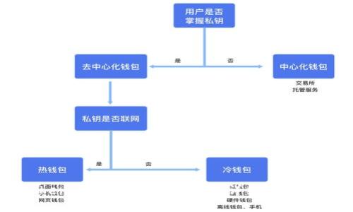 如何在Tokenim中正确导入地址:详细指导与实用技巧