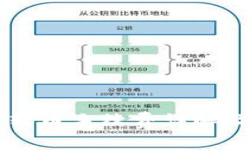 : IM钱包转币手续费详解及计算方法