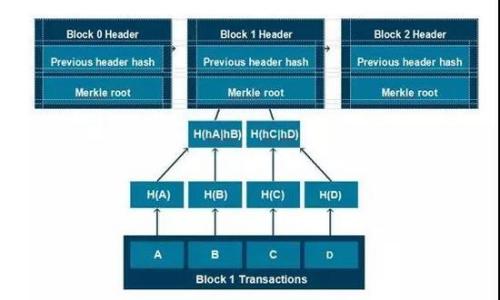 imToken如何将数字货币交易至支付宝?详细指南与注意事项