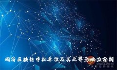同济区块链中标单位及其