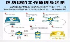 :区块链技术为何成本高昂