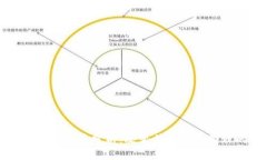 区块链会计的优势分析：
