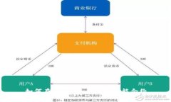 如何在imToken上审查智能合