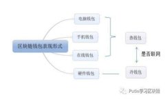 区块链技术的最佳应用：