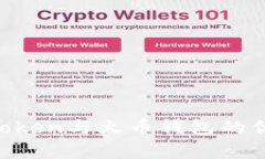 深入解析：ImToken与火币钱