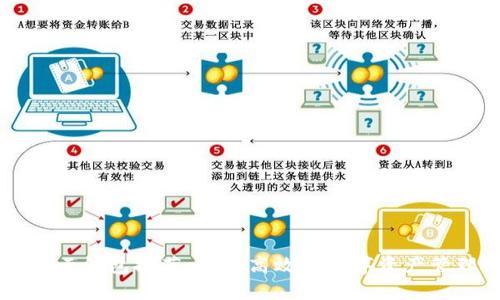 区块链云钱包推荐:安全高效的数字资产管理平台