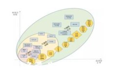 探索2023年最具潜力的区块