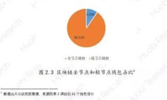 2023年区块链仿真采购网站