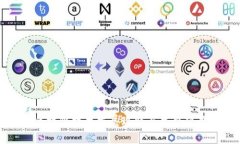 全球区块链技术发展现状