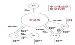 imToken钱包是否需要实名？