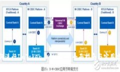 如何进行ImToken KSM质押：全