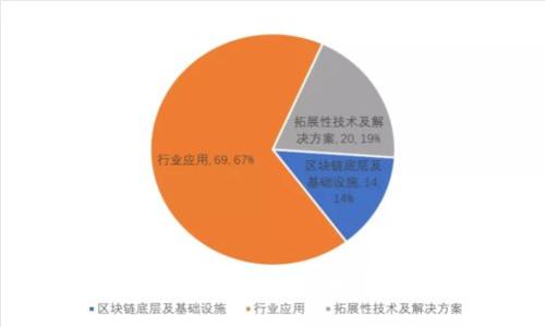 2023年值得关注的区块链公司推荐