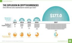 深入探索Tokenim结算收益机