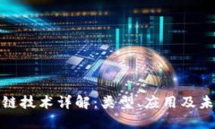 : 区块链技术详解：类型、