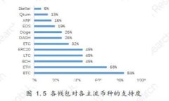 区块链盲盒漏洞分析：风