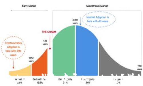 如何在 imToken 钱包中导入 M 链?详细步骤与技巧