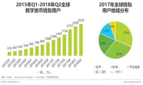 区块链商用之道:深度剖析与未来展望
