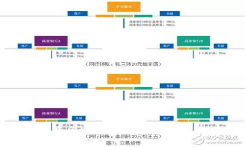投资区块链的陷阱及应对策略