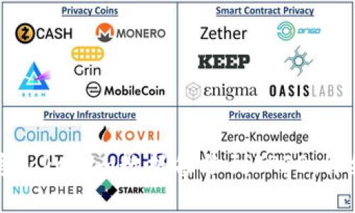 如何将Tokenim数据备份到IPFS:详细指南