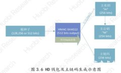 2021年4月TokenIM空投福利详