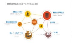 专门的区块链媒体平台盘