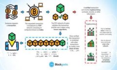 如何在imToken钱包中提取
