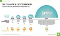 如何有效联系Tokenim团队？