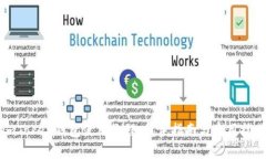 imToken钱包使用教程：新手