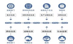 Tokenim是否可以在离线状态