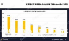 区块链修复系统的主要类