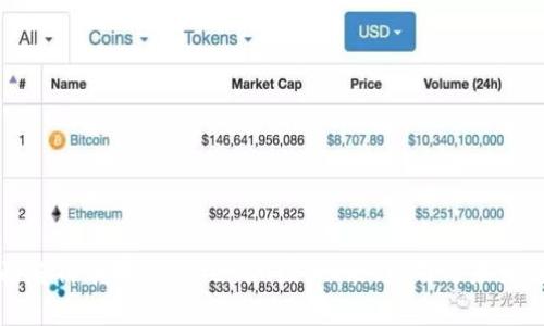 全面解析苹果版Tokenim图:功能、应用与未来趋势