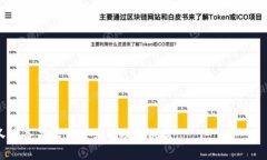   Tokenim能存Dash吗？深入解