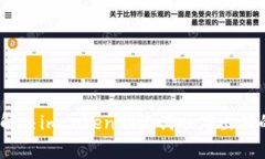: 如何解决imtoken助记词顺