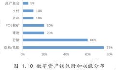 深入解析区块链互惠基金