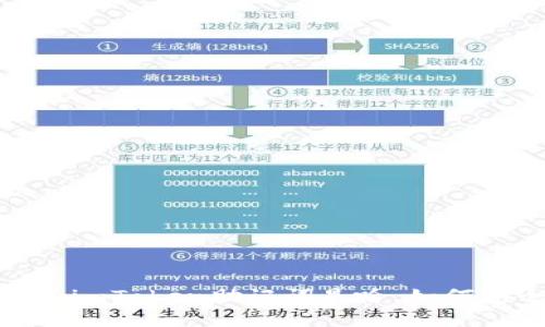 全面解析:imToken助记词是啥,如何安全管理?