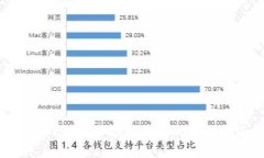 如何在imToken中找回丢失的