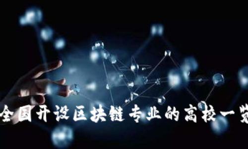 全国开设区块链专业的高校一览