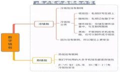 如何找回imToken钱包密码：