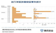 imToken钱包：加密货币安全