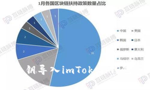 如何将BitPie钱包的私钥导入imToken钱包:详细步骤及注意事项
